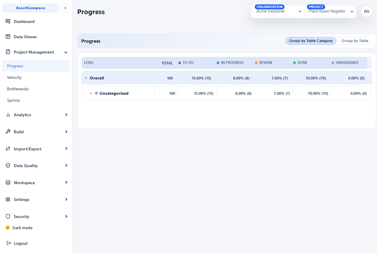 The Progress view tracking completion by status.