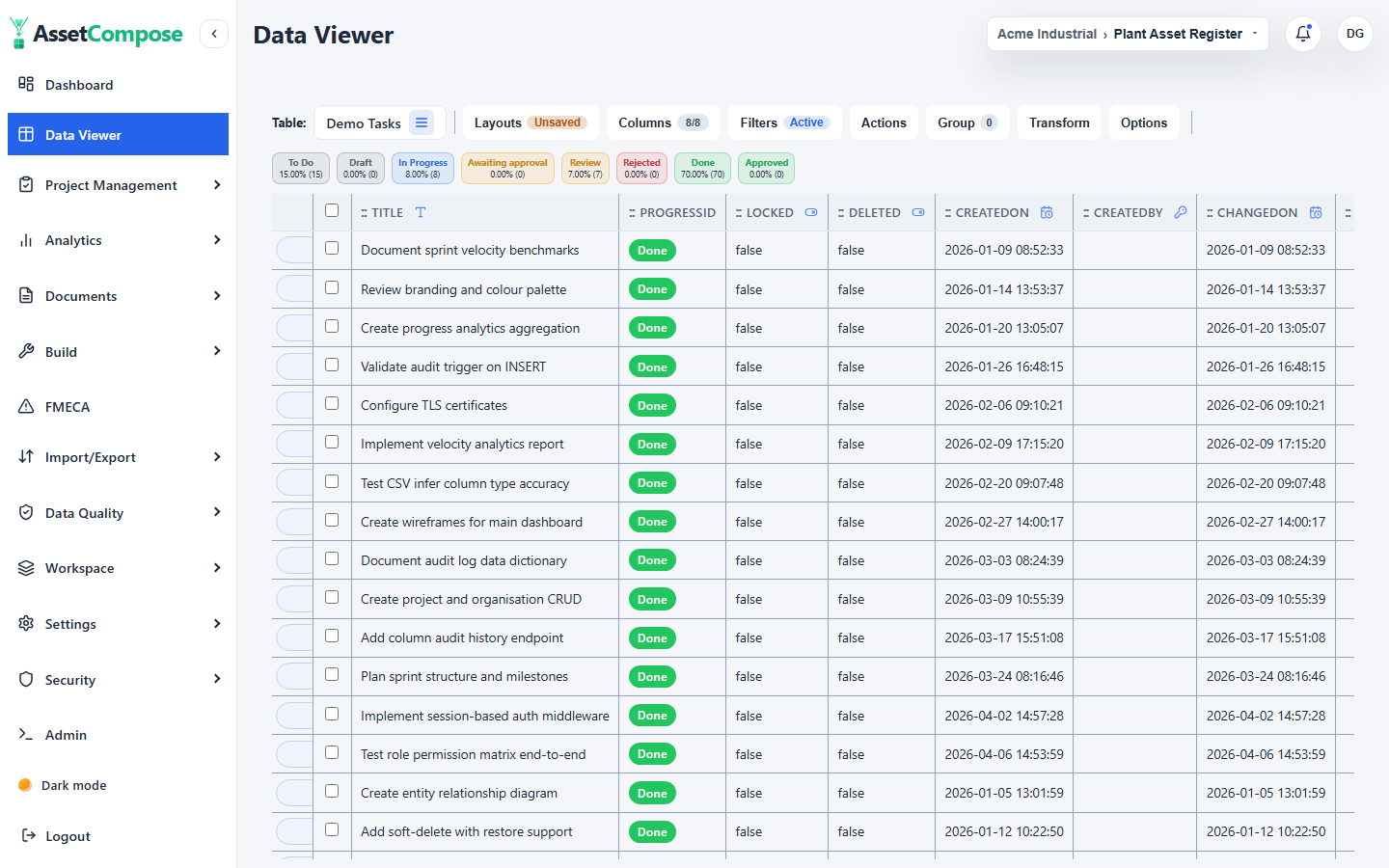 The progress summary in Cards mode, one card per workflow status.