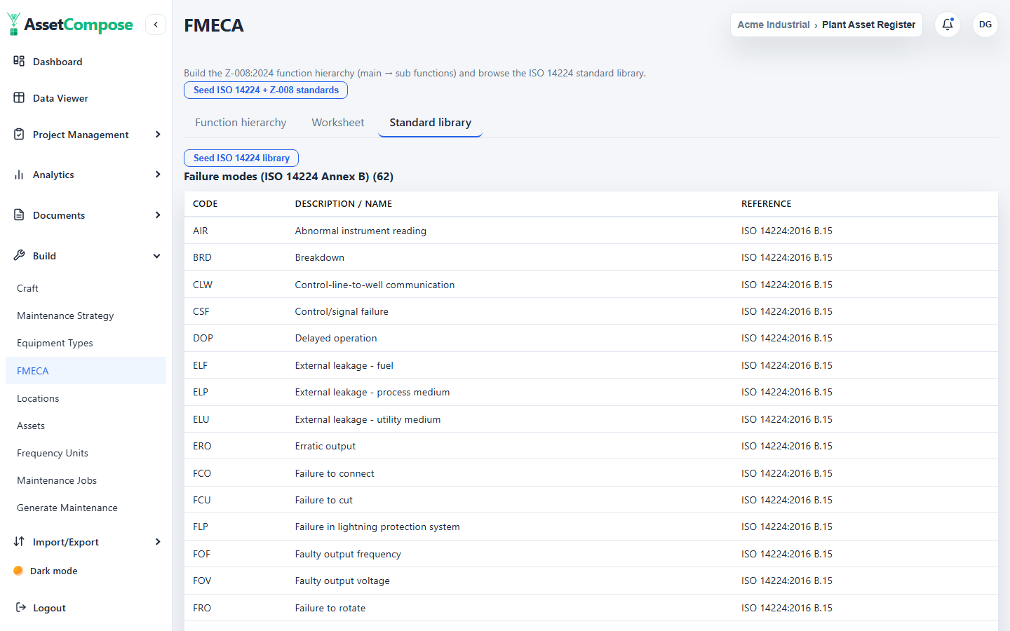 The Standard library tab: ISO 14224 failure modes, mechanisms and detection methods.